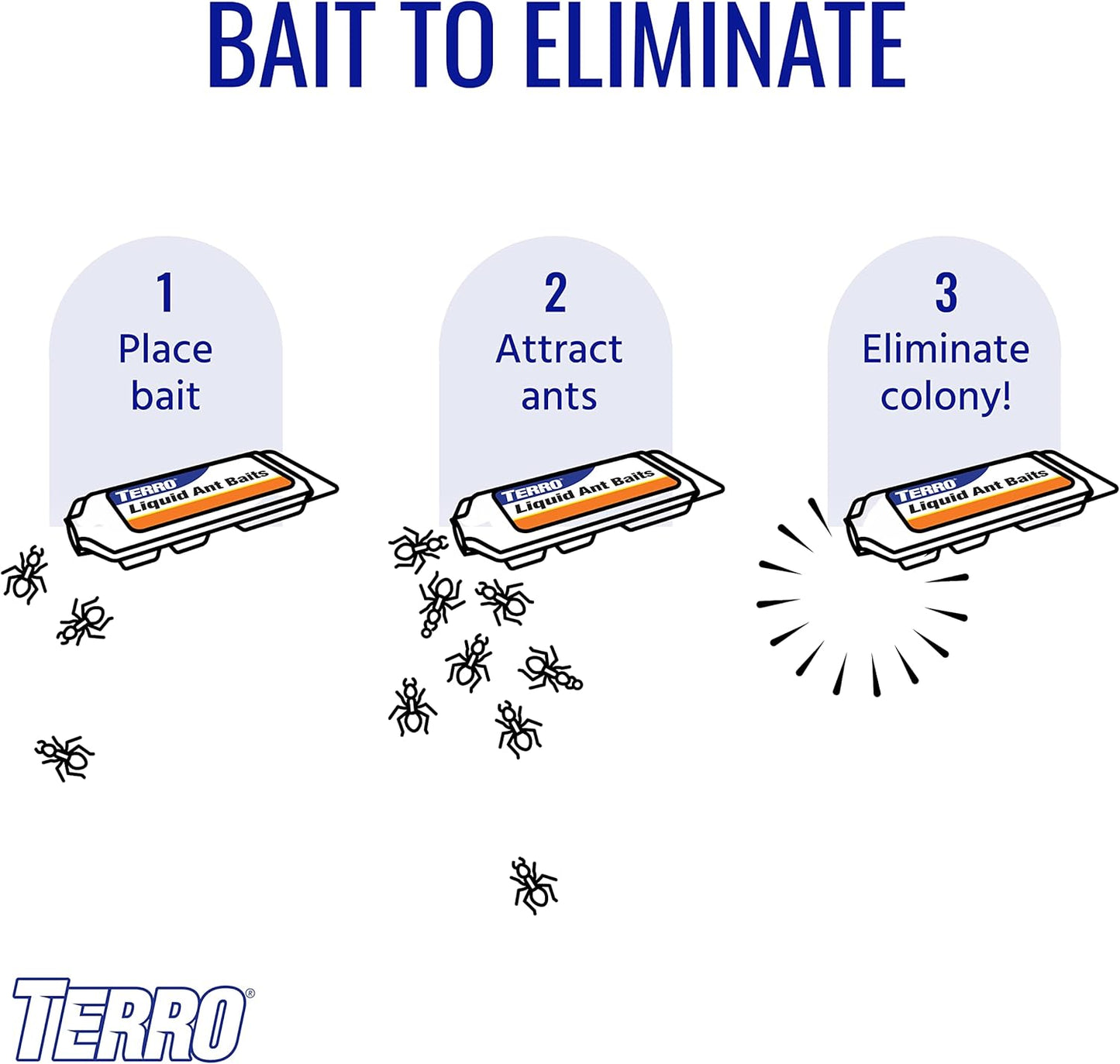 TERRO Ant Killer Liquid Baits T300CAN - Krosscanada